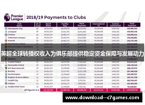 英超全球转播权收入为俱乐部提供稳定资金保障与发展动力