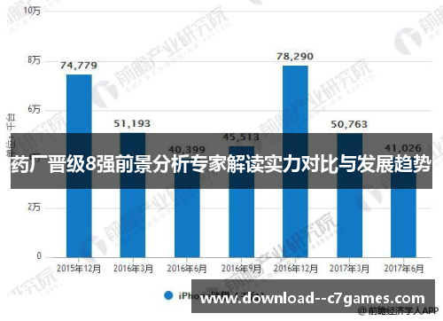 药厂晋级8强前景分析专家解读实力对比与发展趋势 药厂晋级8强前景分析专家解读实力对比与发展趋势