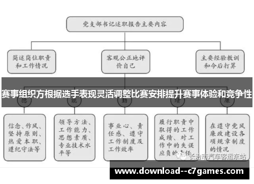 赛事组织方根据选手表现灵活调整比赛安排提升赛事体验和竞争性