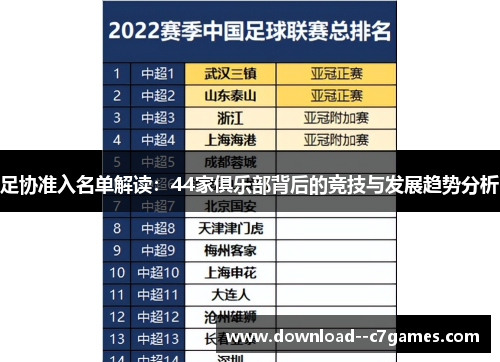 足协准入名单解读:44家俱乐部背后的竞技与发展趋势分析 足协准入名单解读:44家俱乐部背后的竞技与发展趋势分析