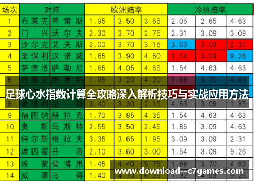 足球心水指数计算全攻略深入解析技巧与实战应用方法 足球心水指数计算全攻略深入解析技巧与实战应用方法