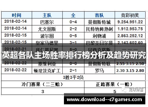 英超各队主场胜率排行榜分析及趋势研究