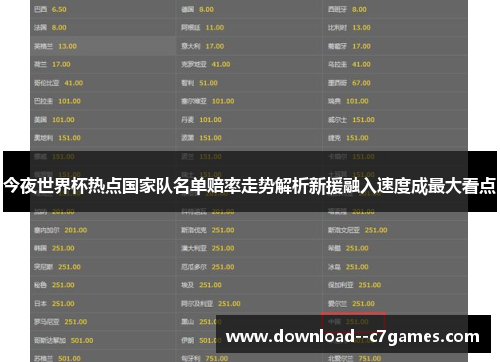 今夜世界杯热点国家队名单赔率走势解析新援融入速度成最大看点