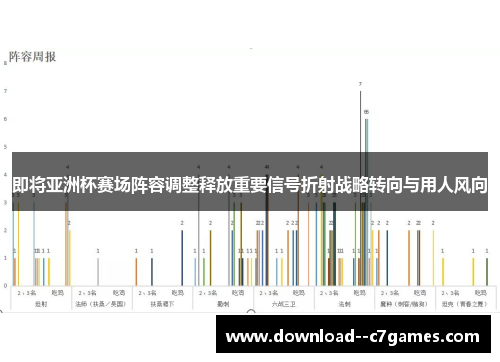 即将亚洲杯赛场阵容调整释放重要信号折射战略转向与用人风向 即将亚洲杯赛场阵容调整释放重要信号折射战略转向与用人风向