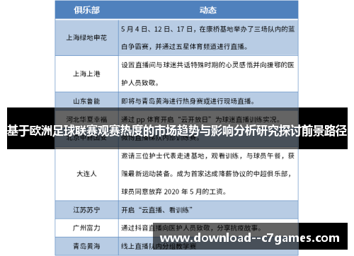 基于欧洲足球联赛观赛热度的市场趋势与影响分析研究探讨前景路径