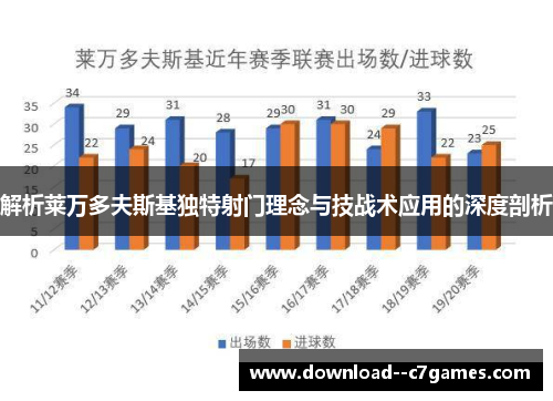 解析莱万多夫斯基独特射门理念与技战术应用的深度剖析